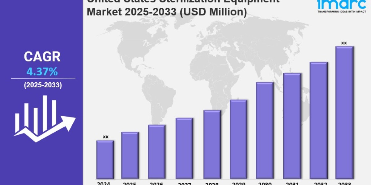 United States Sterilization Equipment Market 2025 Size, Share, Industry Overview and Forecast to 2033