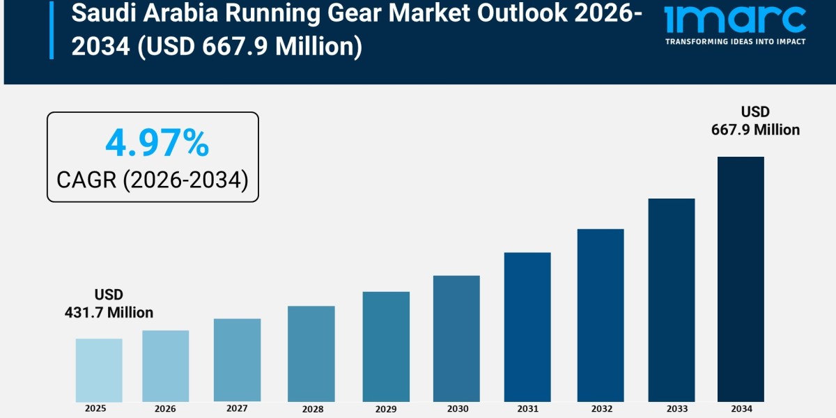 Saudi Arabia Running Gear Market Fitness Trends, Growth Drivers and Report 2026-2034