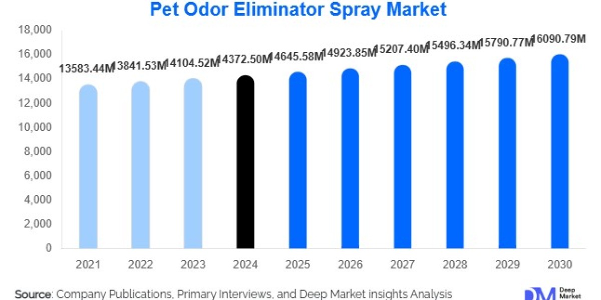 Pet Odor Eliminator Spray Market Growth Outlook