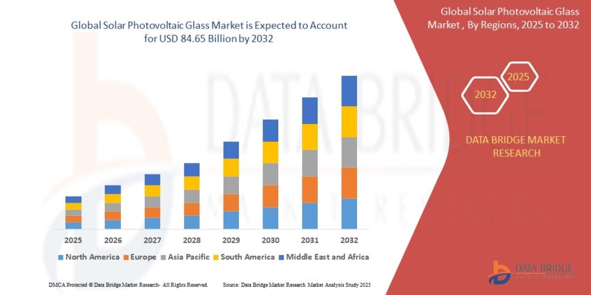 Solar Photovoltaic Glass Market Outlook Covering Utility-Scale and Rooftop Solar Installations