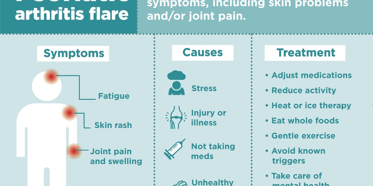 Increased Healthcare Spending Is Strengthening Growth Prospects In The Psoriatic Arthritis (PsA) Market
