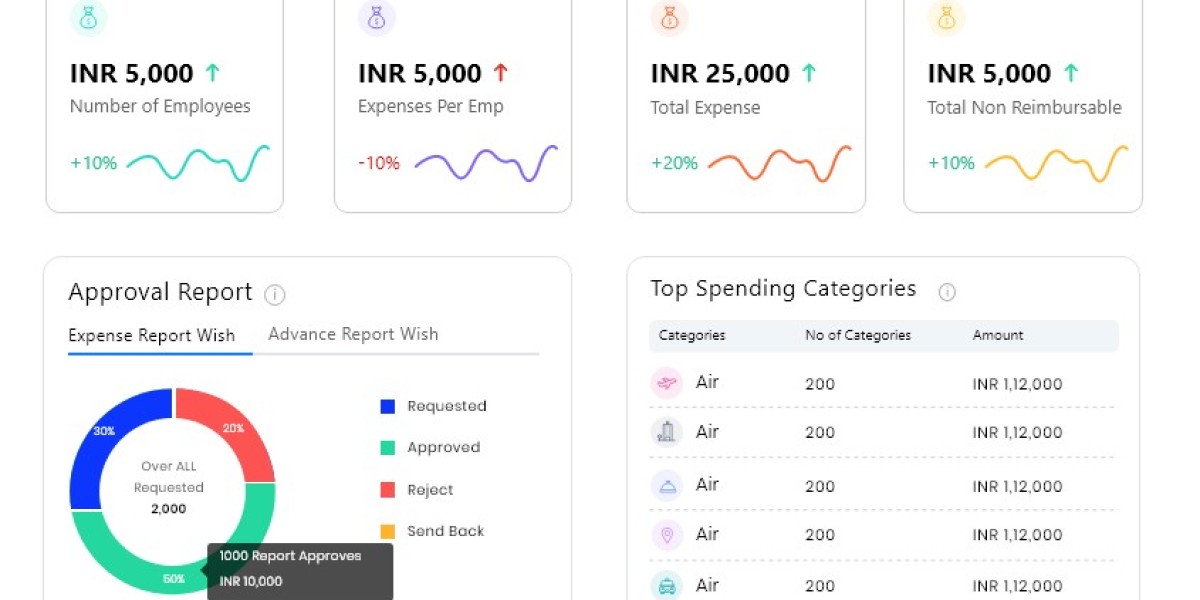 Expense Management Software Market Size, Share, and Industry Insights