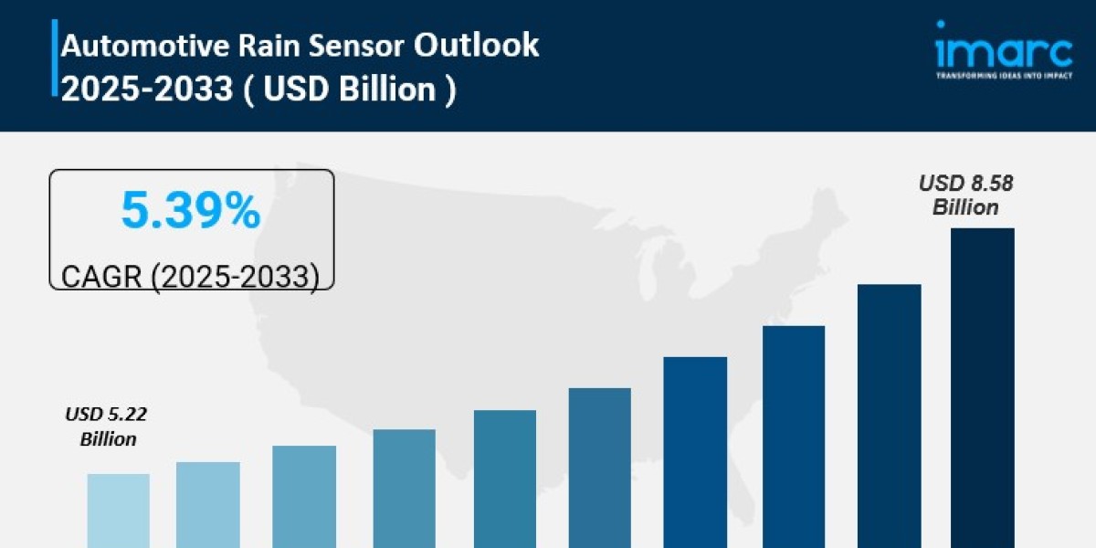 automotive rain sensor market Share, Size, In-Depth Insights, Trends and Forecast 2025-2033