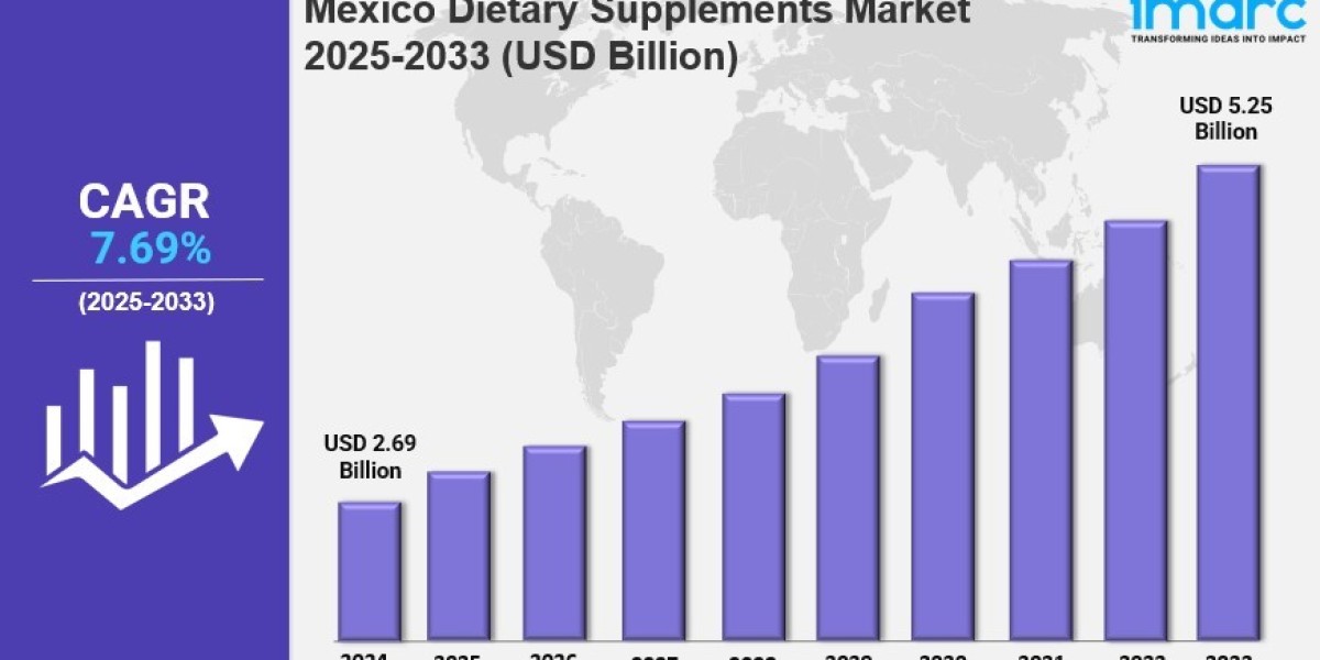 Mexico Dietary Supplements Market Size, Growth, Key Players, Opportunity and Forecast Report by 2033