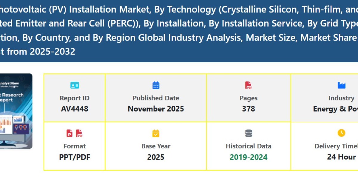 Solar Photovoltaic (PV) Installation Market Size, Share, Growth Trends, Scope and Forecast