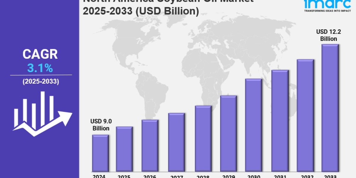 North America Soybean Oil Market Size, Share, Industry Overview, Latest Trends and Forecast Report by 2033