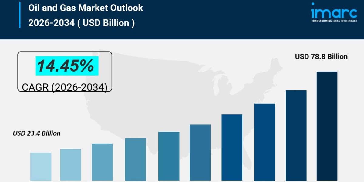 Oil and Gas Market Size to Worth USD 78.8 Billion by 2034 | CAGR 14.45%