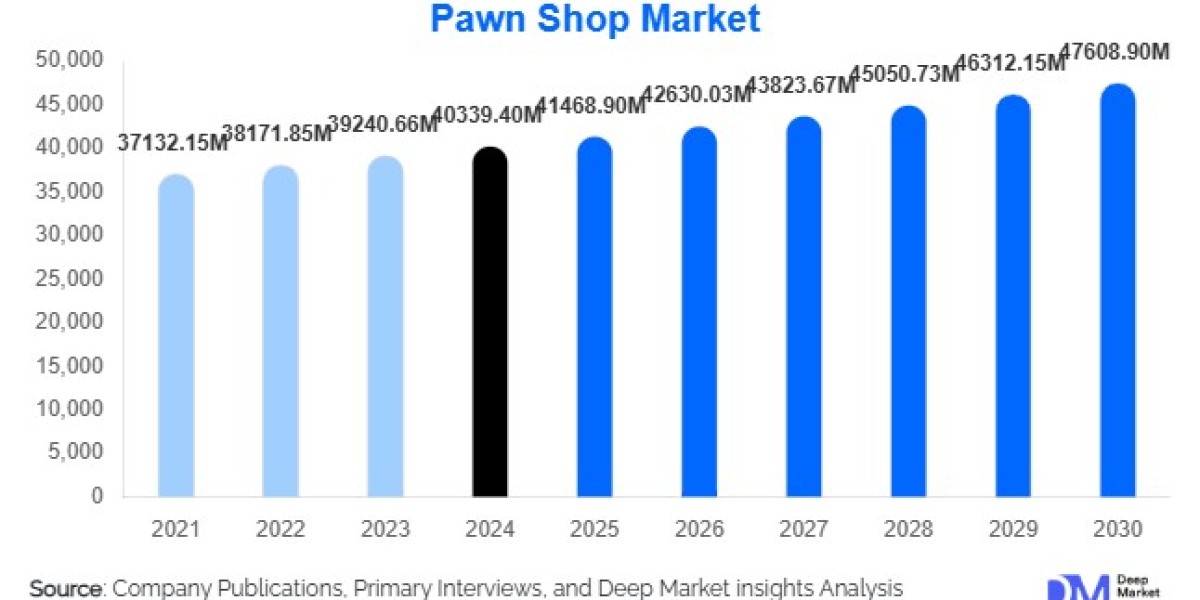Pawn Shop Market Growth Outlook