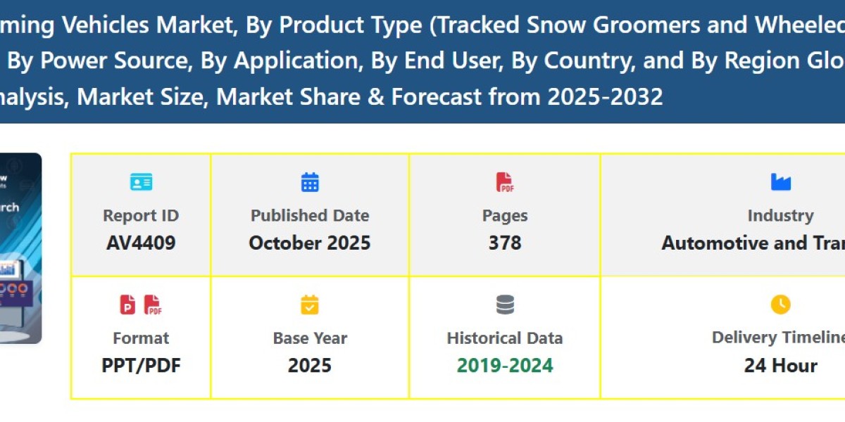 Global Snow Grooming Vehicles Market Size, Demand Trends and Growth Forecast