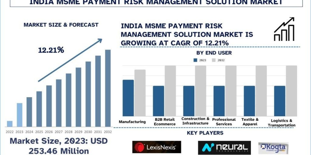 India MSME Payment Risk Management Solution Market Report, Size, Overview, Trends & Analysis 2032