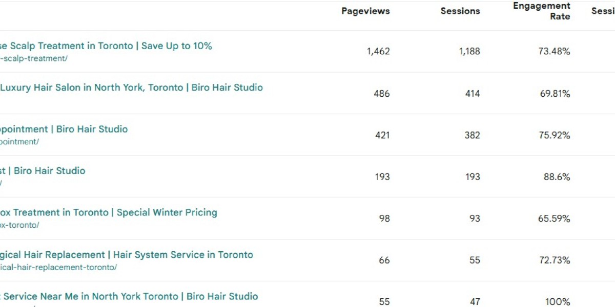 Hair Salon in North York: Professional Care, Modern Style, and Personalized Service