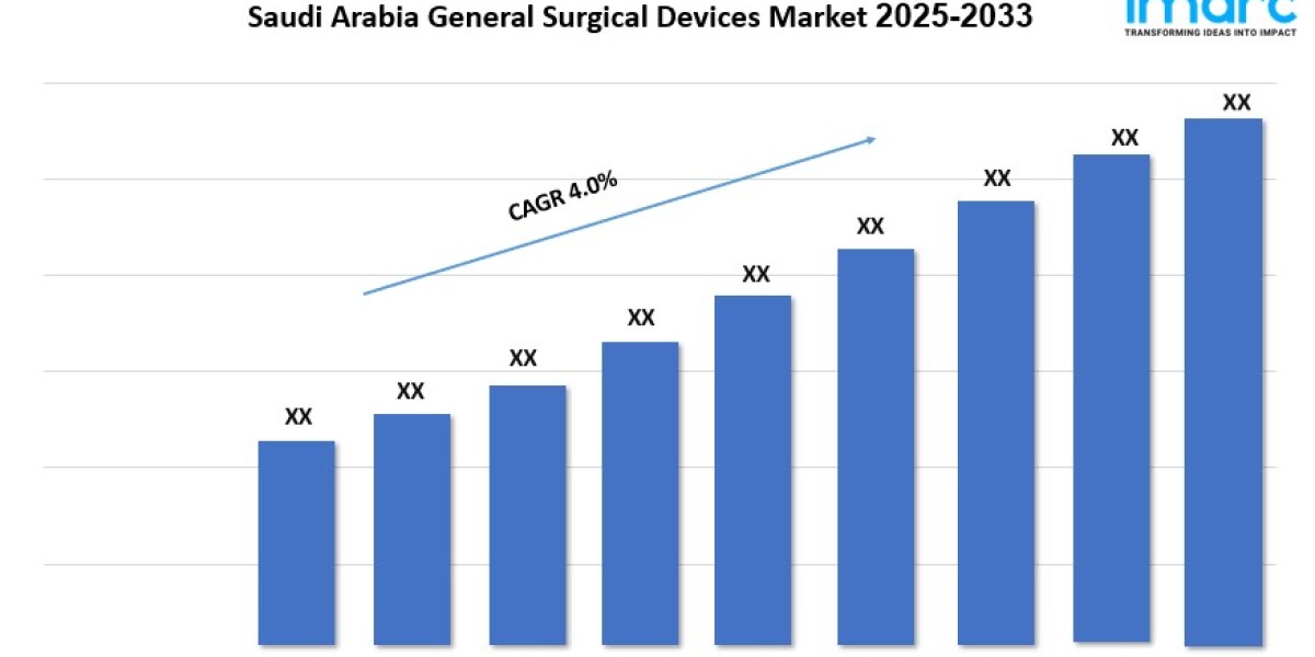 Saudi Arabia General Surgical Devices Market Size, Demand And Growth Opportunity 2025-2033