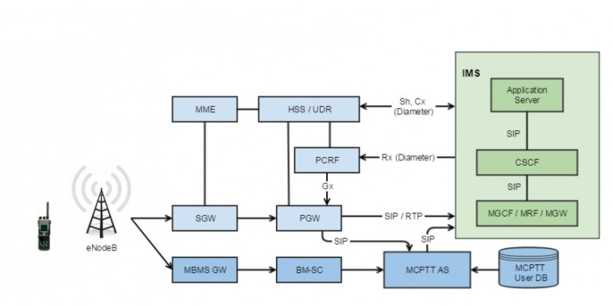 Mission Critical Communication Market Insights and Analysis