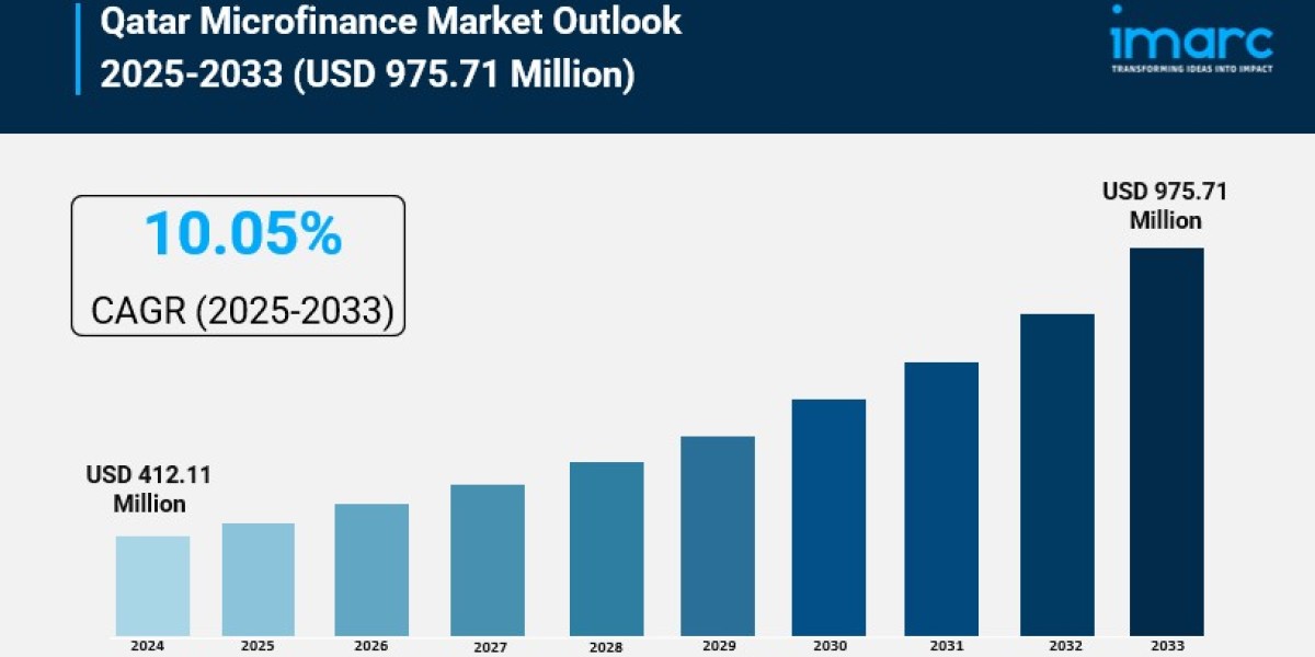 Qatar Microfinance Market Trends, Growth, and Demand Forecast 2025-2033