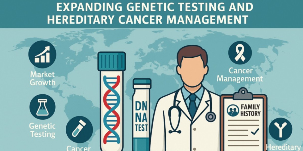 Lynch Syndrome Market Trends Influenced by Companion Diagnostics Development
