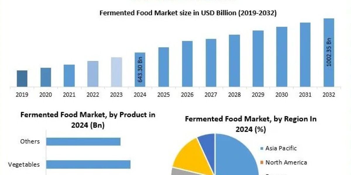 Fermented Food Market Forecast: Consumer Preferences and Innovation Trends