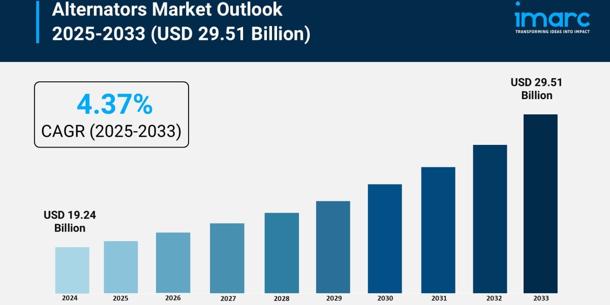 Alternators Market Growth, Trends, and Demand Forecast 2025–2033
