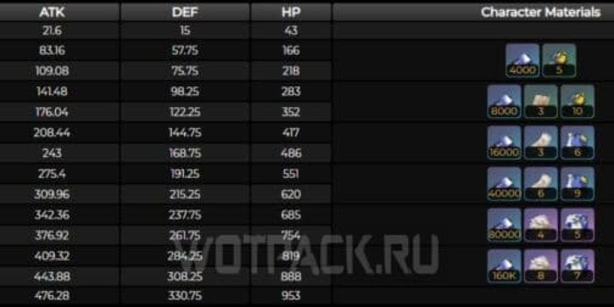 Epischer Lichtkegel – Vorteile & Fundorte in Honkai