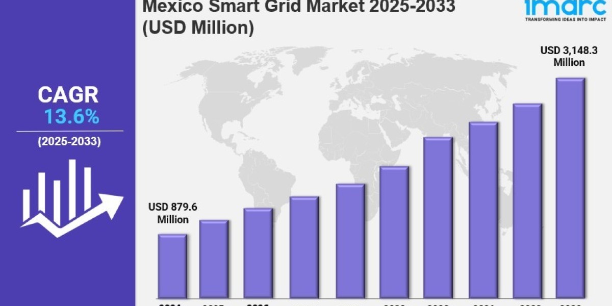 Mexico Smart Grid Market Size, Growth, Key Players, Opportunity and Forecast Report by 2033