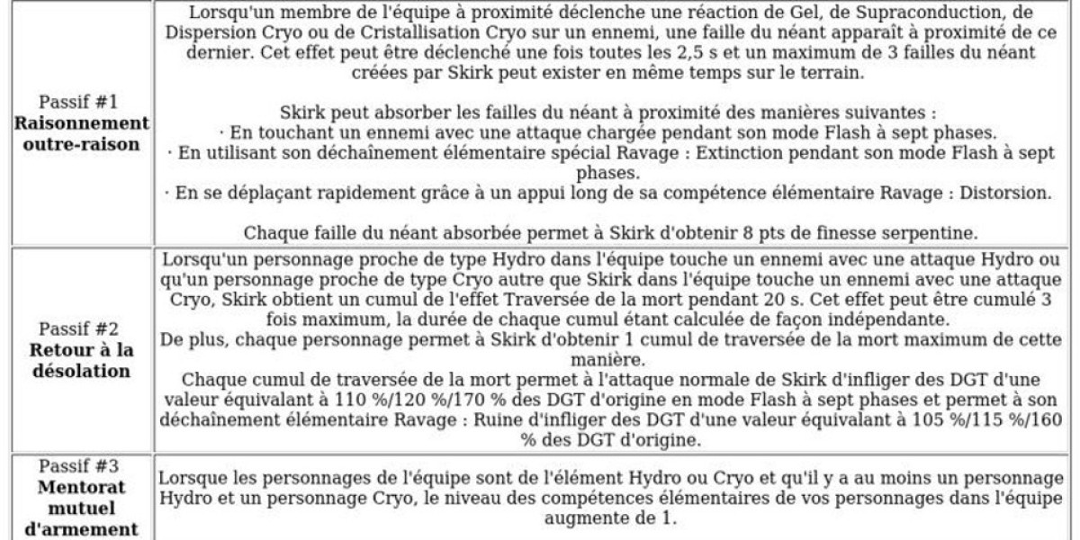 Skirk Genshin Impact : Guide et Astuces – Version 5.7