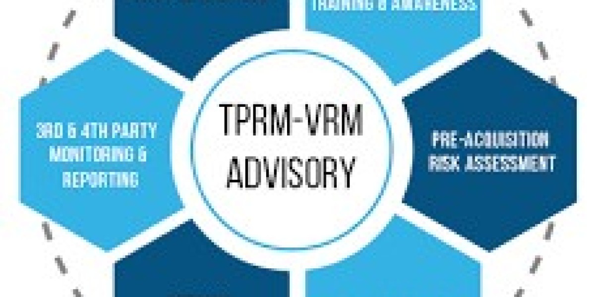 Third Party Risk Management Market Size, Share, and Competitive Landscape