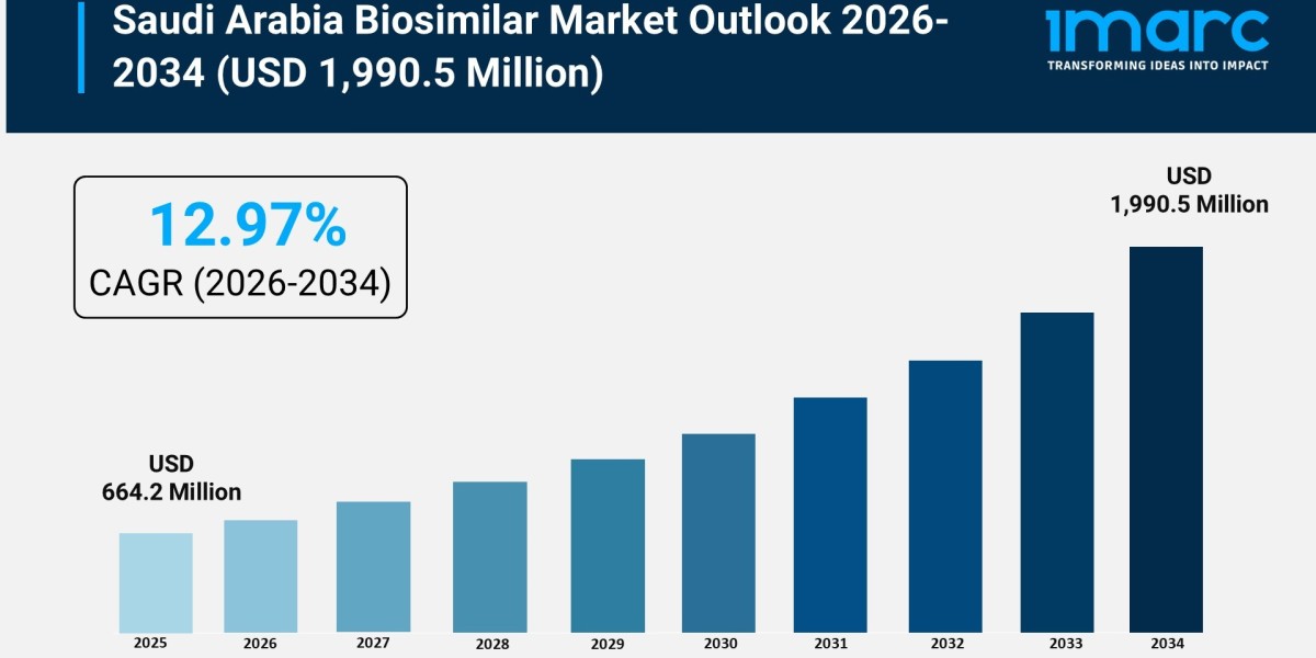 Saudi Arabia Biosimilar Market Size, Trends and Competitive Landscape 2026–2034