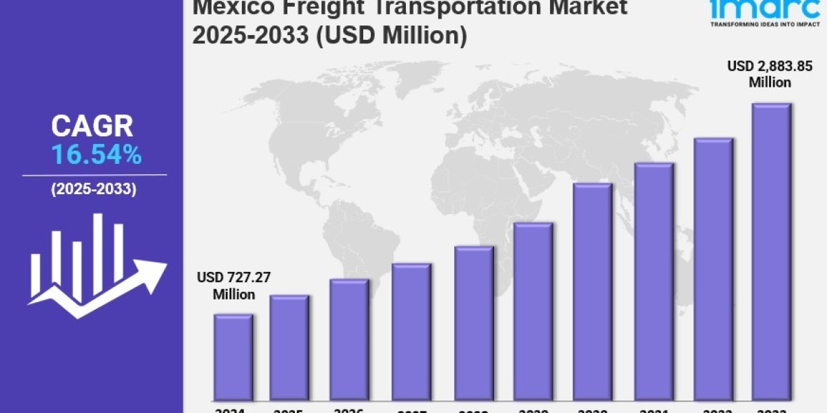 Mexico Freight Transportation Market Size, Share, Trends, Growth Factors and Forecast Report by 2033