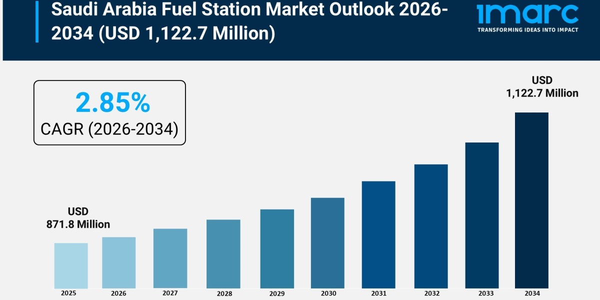 Saudi Arabia Fuel Station Market Size, Trends, Demand & Forecast 2026–2034