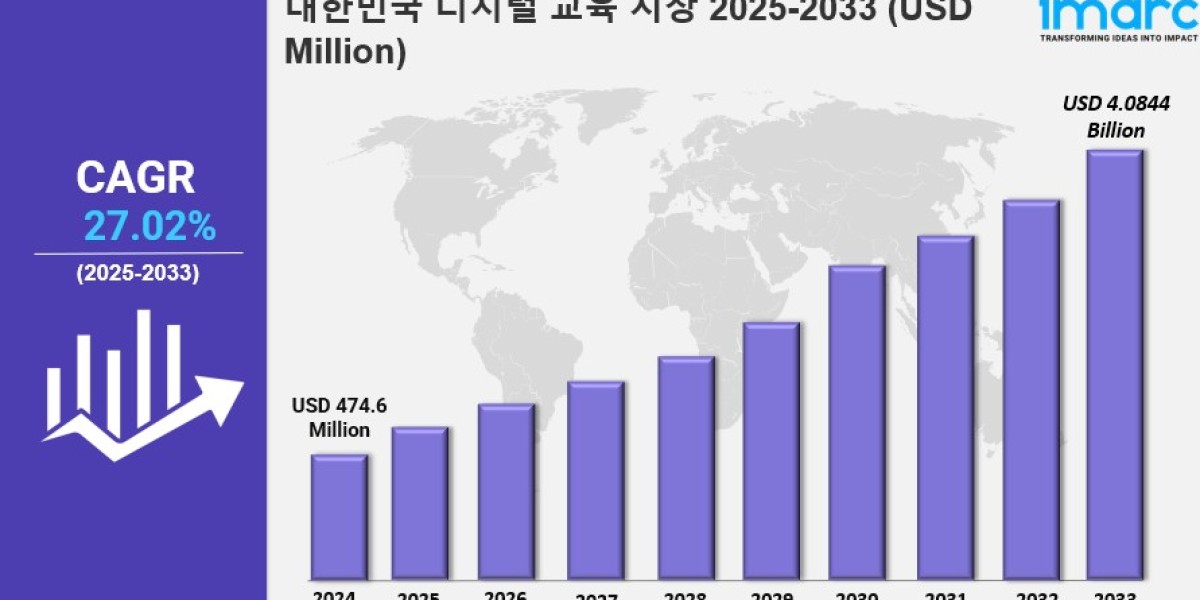 한국 디지털 교육 시장 규모, 점유율, 산업 개요, 동향 및 2033년 전망