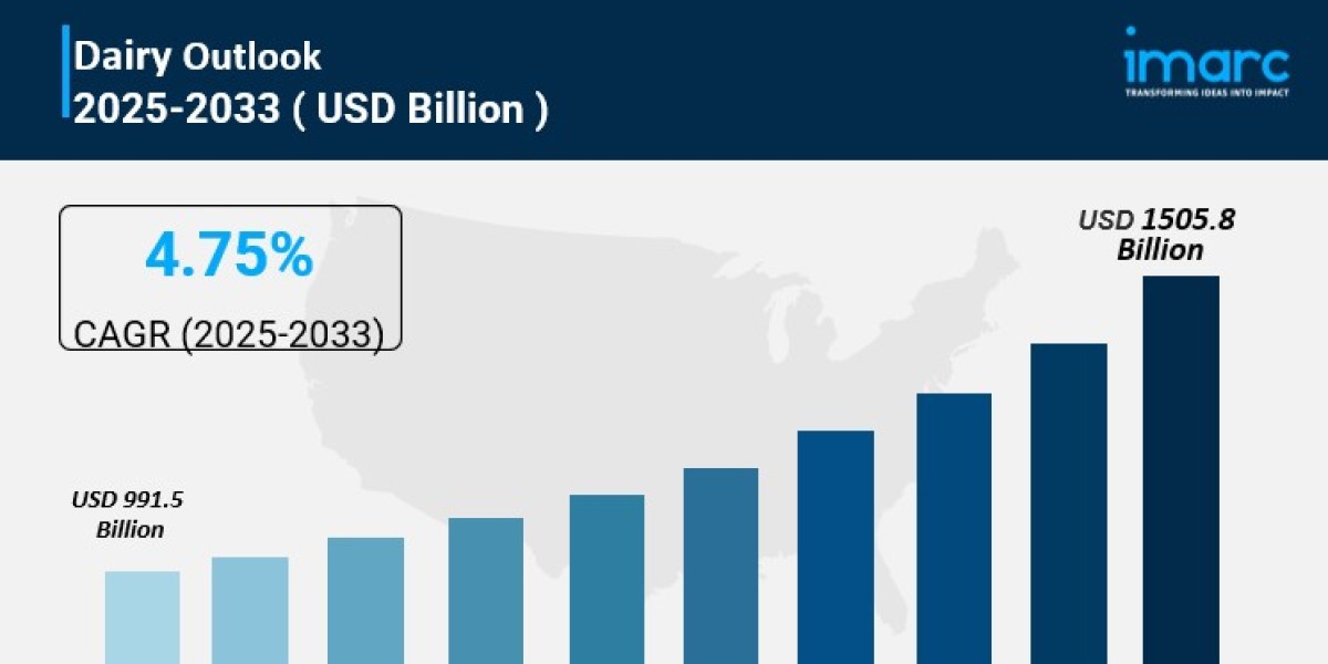 Dairy market is Expected to Grow USD 1,505.8 Billion Billion by 2033 | At CAGR 4.75%