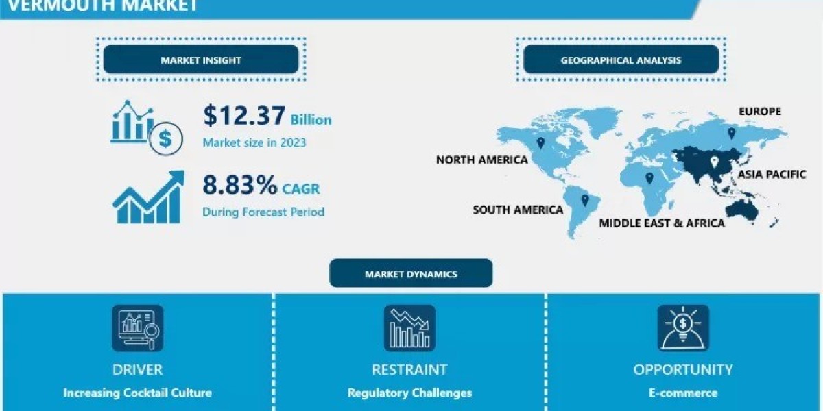 Vermouth Market Enjoys a Renaissance, Set to Reach USD 26.49 Billion by 2032