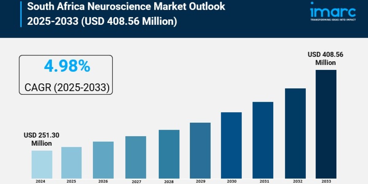 South Africa Neuroscience Market Trends, Growth, and Demand Forecast 2025-2033