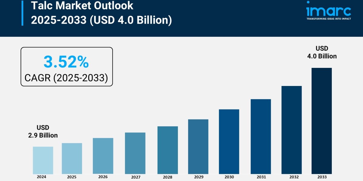 Talc Market Report 2025 | Growth, Size & Trends Forecast by 2033