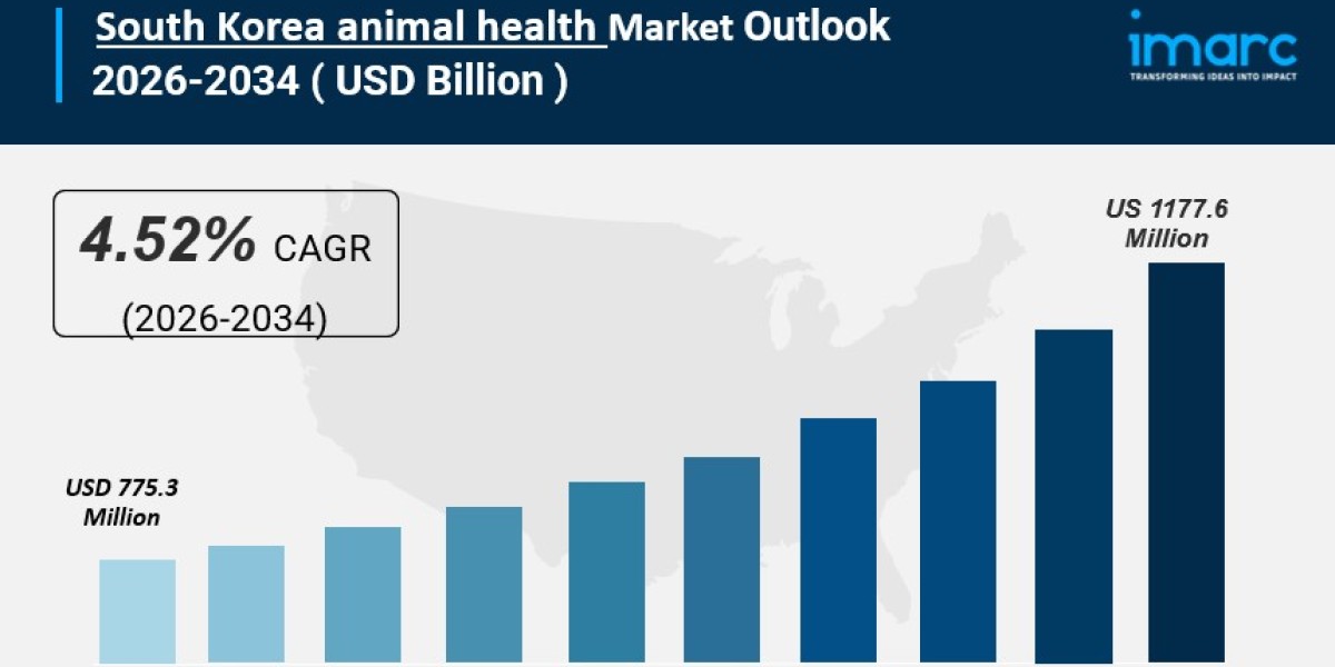South Korea Animal Health Market Size, Share, Analysis & Growth Report 2034