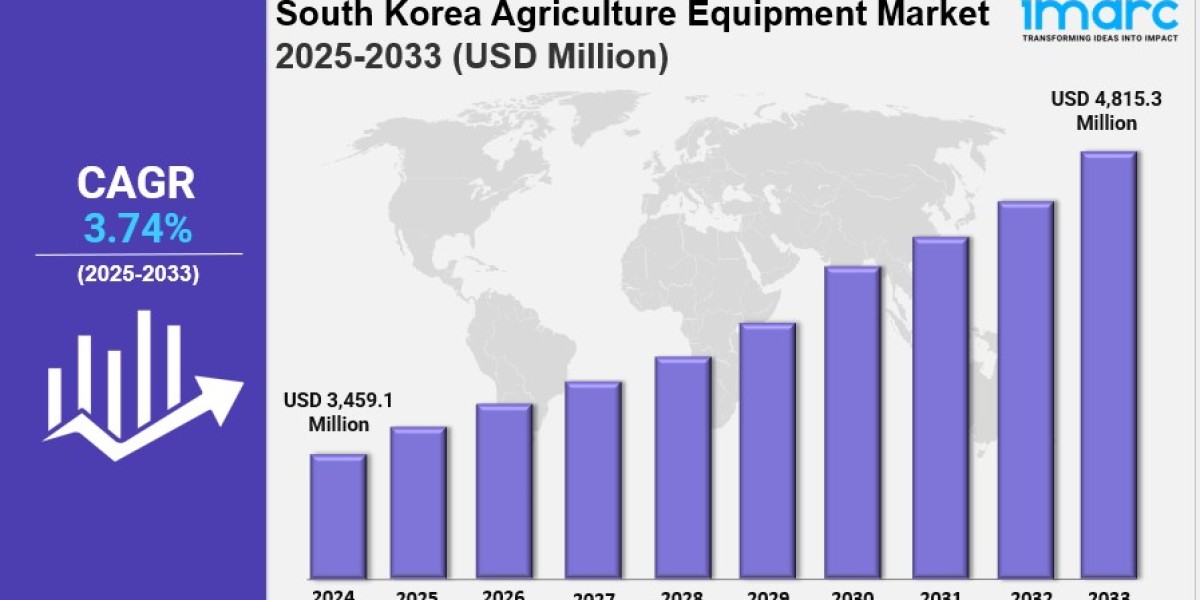 South Korea Agriculture Equipment Market Size, Share, Industry Overview, Latest Trends and Forecast Report by 2033
