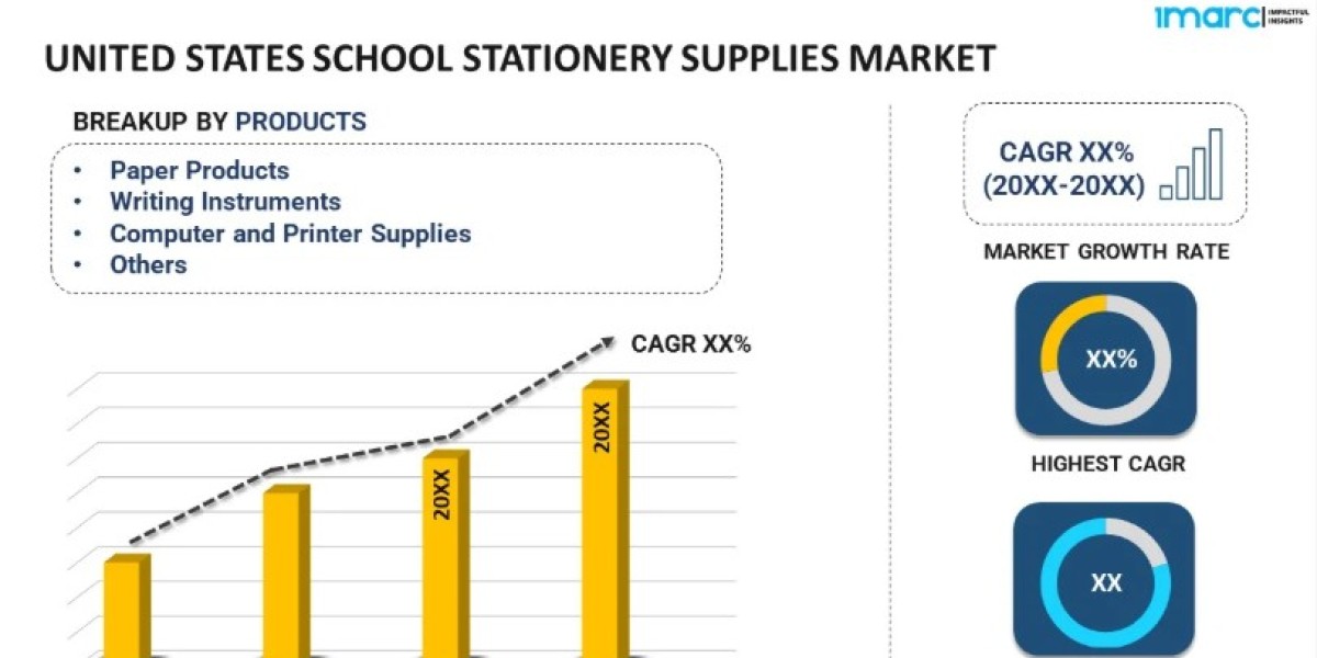 United States School Stationery Supplies Market Size, Growth, Key Players, Opportunity and Forecast Report by 2026-2034