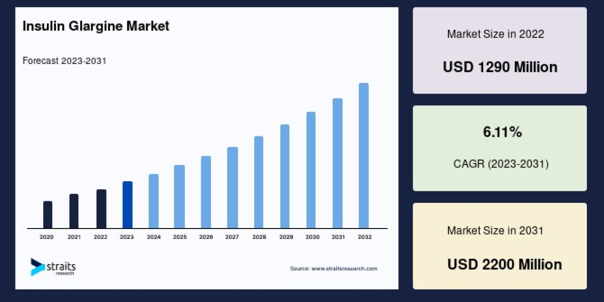 Insulin Glargine Market: Global Growth Drivers, Competitive Landscape, and Forecast to 2033