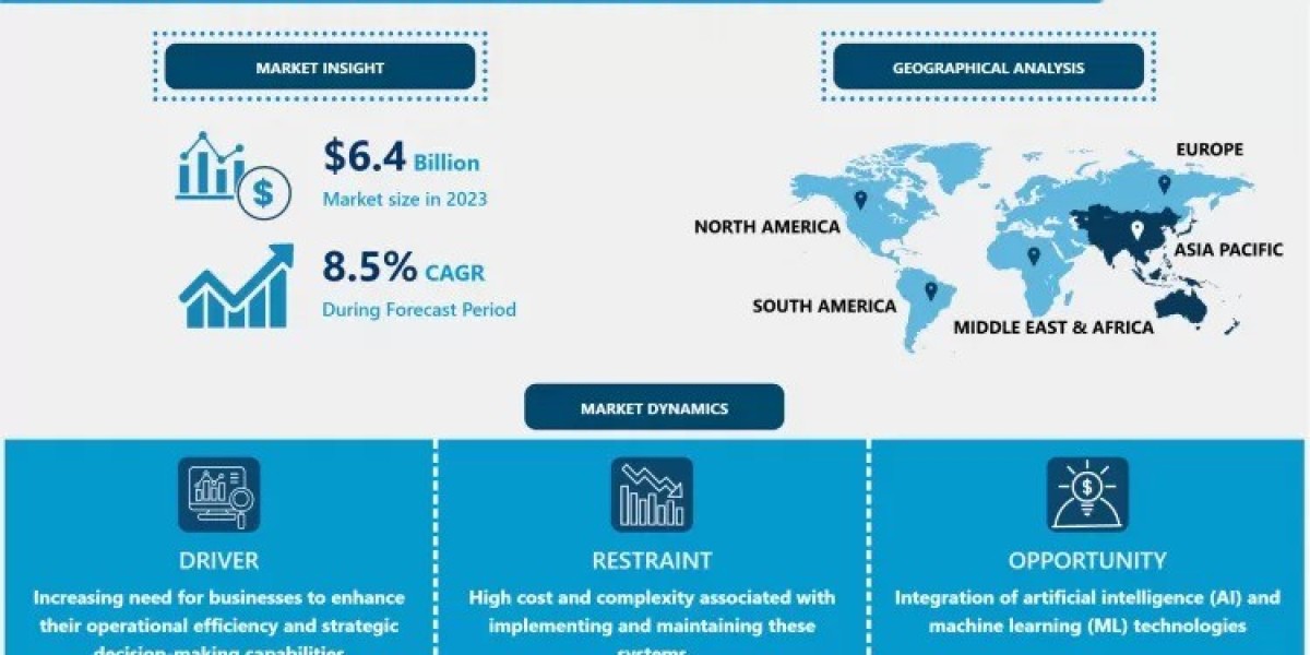 Enterprise Performance Management Market Trends Driving Data-Driven Decision Making